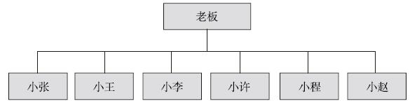 原书插图