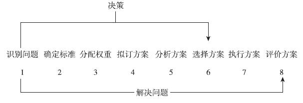 原书插图