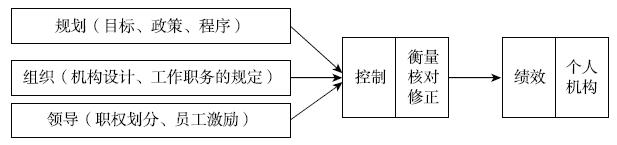 原书插图