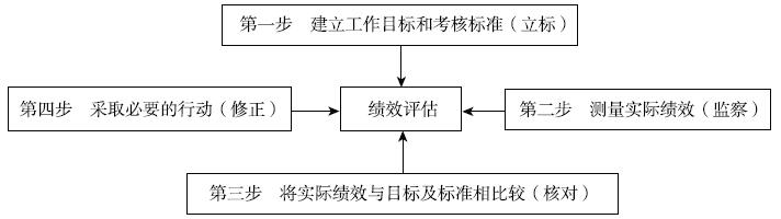 原书插图